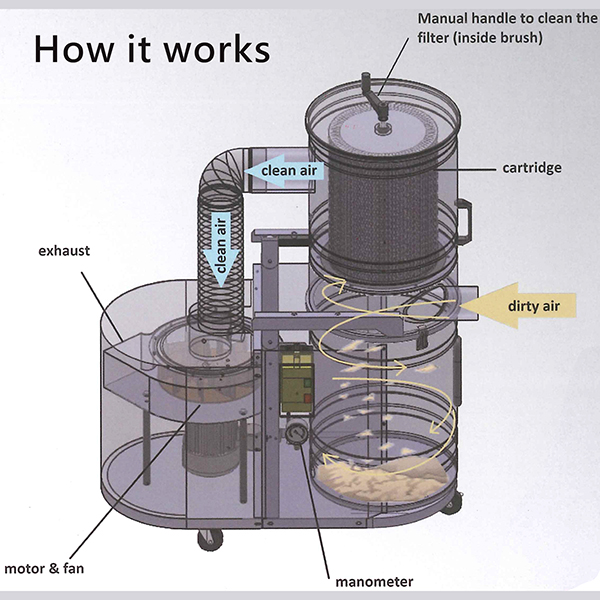 How it works